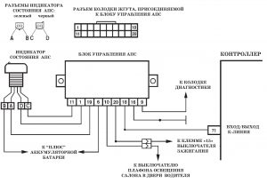 Диагностика автомобильной противоугонной системы (АПС) – диагностическая карта A-7. ЭСУД LADA с контроллером М73 Евро-3 – диагностика.
