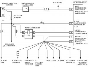 P0562 – диагностическая карта кода неисправности. ЭСУД LADA с контроллером М73 Евро-3 – диагностика.