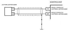 P0327 – диагностическая карта кода неисправности. ЭСУД LADA с контроллером М73 Евро-3 – диагностика.