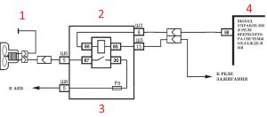 Вентилятор системы охлаждения. ЭСУД LADA с контроллером М73 Евро-3 – устройство и ремонт.