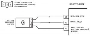 P1616 – диагностическая карта кода неисправности. ЭСУД LADA с контроллером М73 Евро-3 – диагностика.