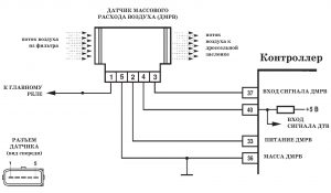 P0103 – диагностическая карта кода неисправности системы управления двигателем 21067-20. ЭСУД LADA с контроллером М73 Евро-3 – устройство и диагностика.