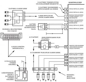 Двигатель не запускается – диагностическая карта A-3. ЭСУД LADA с контроллером М73 Евро-3 – диагностика.