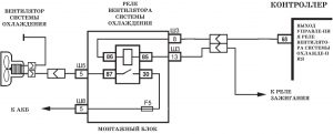 P0480 – диагностическая карта кода неисправности. ЭСУД LADA с контроллером М73 Евро-3 – диагностика.