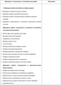 Карта предпродажной подготовки автомобиля LADA XRAY.укции (ТИ) ВАЗ.