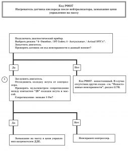 P0037 – диагностическая карта кода неисправности. ЭСУД LADA с контроллером М73 Евро-3 – диагностика.