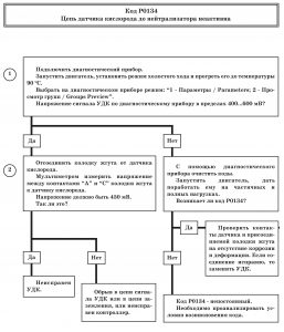 P0134 – диагностическая карта кода неисправности. ЭСУД LADA с контроллером М73 Евро-3 – диагностика.
