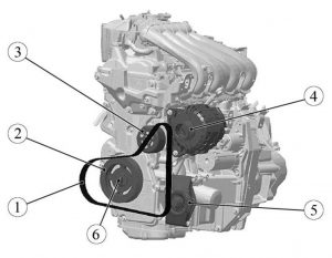 Ремень привода вспомогательных агрегатов. Двигатель LADA XRAY – снятие / установка основных систем, узлов и деталей.