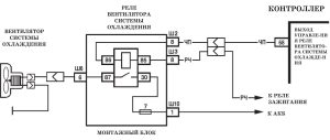 P0217 – диагностическая карта кода неисправности системы управления двигателем 21067-20. ЭСУД LADA с контроллером М73 Евро-3 – устройство и диагностика.