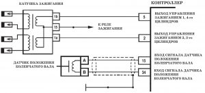 P0363, P1301 (P1302, P1303, P1304) – диагностическая карта кода неисправности системы управления двигателем 21067-20. ЭСУД LADA с контроллером М73 Евро-3 – устройство и диагностика.