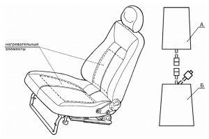 Обогреватели передних сидений – снятие и установка на автомобилях семейств LADA 110, LADA SAMARA.
