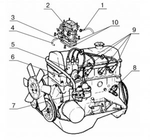 Разборка двигателя заднеприводных и полноприводных автомобилей. Двигатели автомобилей LADA – ремонт.