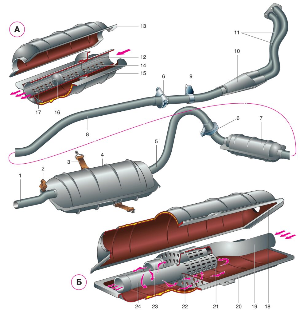 Лада калина система выпуска отработавших газов схема