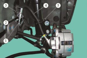 Диск переднего тормоза. Тормозная система LADA GRANTA 2190 – снятие/установка основных узлов и деталей.