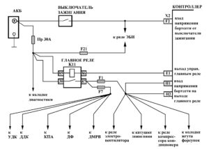 Карта А-4. Диагностика ЭСУД LADA GRANTA, LADA KALINA 2 16 клапанов, M74 ЕВРО-4.