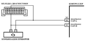 Карта А. Диагностика ЭСУД LADA GRANTA, LADA KALINA 2 16 клапанов, M74 ЕВРО-4.