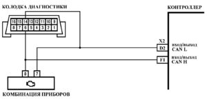 Карта А-2. Диагностика ЭСУД LADA GRANTA, LADA KALINA 2 16 клапанов, M74 ЕВРО-4.