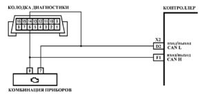 U0001. Диагностическая карта кода неисправности ЭСУД LADA GRANTA, LADA KALINA 2 16 клапанов, M74 ЕВРО-4.