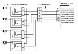 P0300, P0301 (P0302, P0303, P0304). Диагностическая карта кода неисправности ЭСУД LADA GRANTA, LADA KALINA 2 16 клапанов, M74 ЕВРО-4.