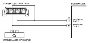 P1570. Диагностическая карта кода неисправности ЭСУД LADA GRANTA, LADA KALINA 2 16 клапанов, M74 ЕВРО-4.