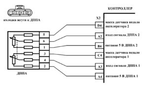 P2128. Диагностическая карта кода неисправности ЭСУД LADA GRANTA, LADA KALINA 2 16 клапанов, M74 ЕВРО-4.