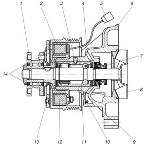 Система охлаждения. Двигатель ЗМЗ-40522.10 – руководство по эксплуатации, техническому обслуживанию и ремонту.