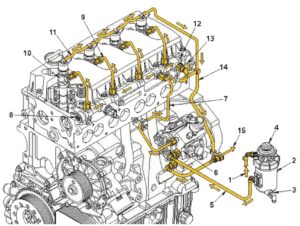 Обзор топливной системы. Двигатель Cummins ISF2.8 CM2220 – общее описание.