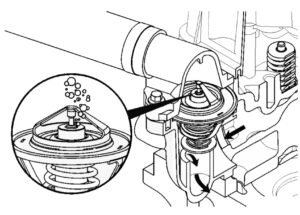 Обзор системы охлаждения. Двигатель Cummins ISF2.8 CM2220 – общее описание.