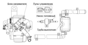 Подогреватели жидкостные предпусковые BINAR-5S – руководство по эксплуатации.