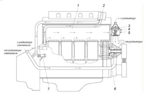 Конструкция двигателя. Двигатель ЗМЗ-409.10 – руководство по ремонту.