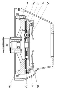 Сцепление. Дизельный двигатель модели ЗМЗ-5143.10 – руководство по эксплуатации, техническому обслуживанию и ремонту (2006 год).