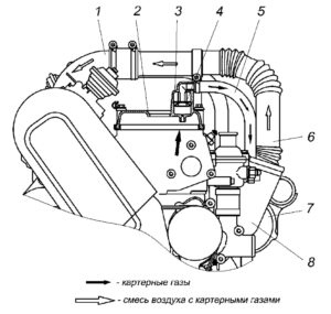 Конструкция. Дизельный двигатель модели ЗМЗ-5143.10 – руководство по эксплуатации, техническому обслуживанию и ремонту.