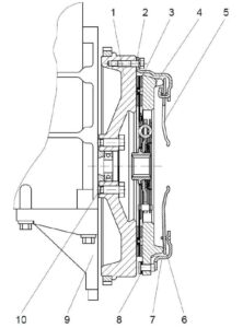 Сцепление. Дизельный двигатель модели ЗМЗ-5143.10 – руководство по эксплуатации, техническому обслуживанию и ремонту.