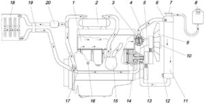 Конструкция. Дизельный двигатель модели ЗМЗ-5143.10 – руководство по эксплуатации, техническому обслуживанию и ремонту.