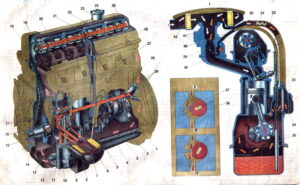 Система смазки двигателя. Автомобили ВАЗ-2103, ВАЗ-2106 – многокрасочный альбом.