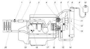 Техническое обслуживание. Дизельный двигатель модели ЗМЗ-5143.10 – руководство по эксплуатации, техническому обслуживанию и ремонту (2006 год).
