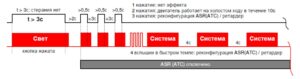 Антиблокировочная система тормозов «ГАЗон Next» 10 т.