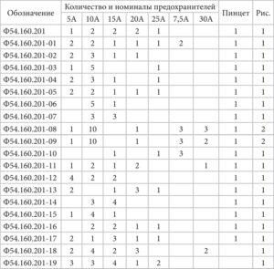 Блоки предохранителей БПР-3, БПР-9, БПР-13.