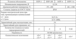 Блоки предохранителей БПР-2, БПР-2М, БПР-4, БПР-5-4.