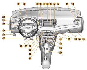 Панель приборов и органы управления. LADA VESTA – Руководство по эксплуатации автомобиля и его модификаций (2023 г.).