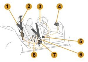 Сиденья и система пассивной безопасности. LADA VESTA – Руководство по эксплуатации автомобиля и его модификаций (2023 г.).