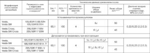 Приложения. LADA VESTA – Руководство по эксплуатации автомобиля и его модификаций (2023 г.).