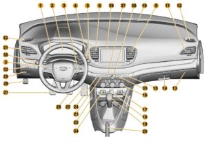 Панель приборов и органы управления. LADA VESTA – Руководство по эксплуатации автомобиля и его модификаций (2023 г.).