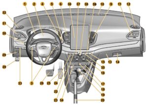 Панель приборов и органы управления. LADA VESTA – Руководство по эксплуатации автомобиля и его модификаций (2023 г.).