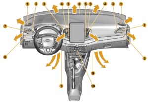 Панель приборов и органы управления. LADA VESTA – Руководство по эксплуатации автомобиля и его модификаций (2023 г.).