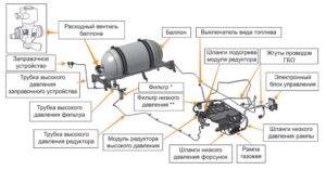 LADA Vesta CNG. Дополнение к руководству по эксплуатации автомобиля и его модификаций.