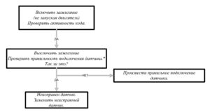 Ремонт и техническое обслуживание электронной системы управления модели ЭСУ-1А.
