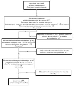 Ремонт и техническое обслуживание электронной системы управления модели ЭСУ-1А.
