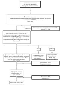 Ремонт и техническое обслуживание электронной системы управления модели ЭСУ-1А.