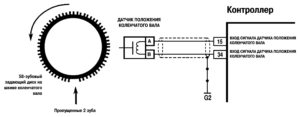 Код ошибки Р0336 М7.9.7 ВАЗ-21114 (1,6 л 8 кл.) ЕВРО-2.